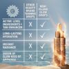Beautiful Skin ISLAND GLOW GOTAS BRONCEADORAS FÁCILES TONO CLARO A MEDIO